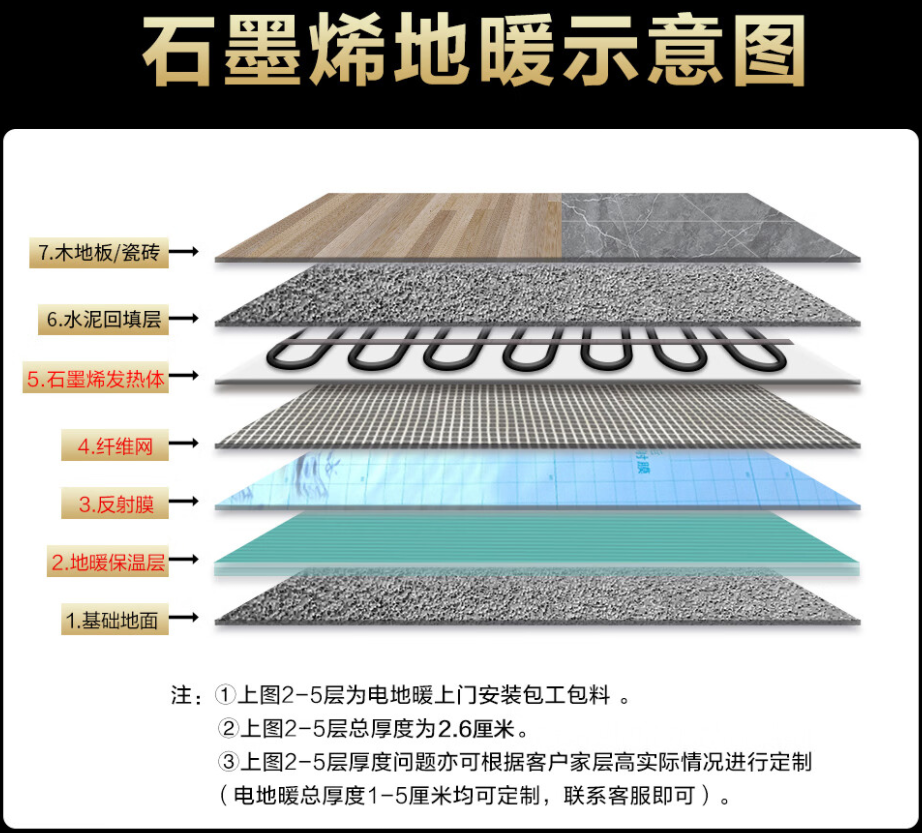 招远 石墨烯电地暖公司哪家好？施工质量核心标准